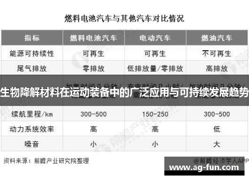 生物降解材料在运动装备中的广泛应用与可持续发展趋势