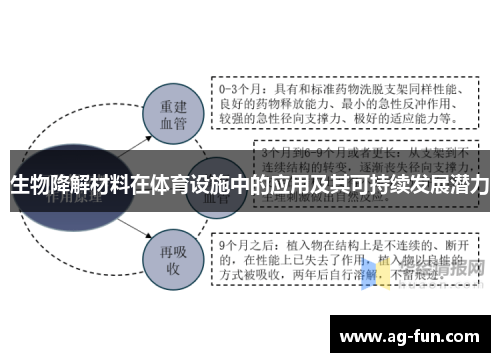 生物降解材料在体育设施中的应用及其可持续发展潜力