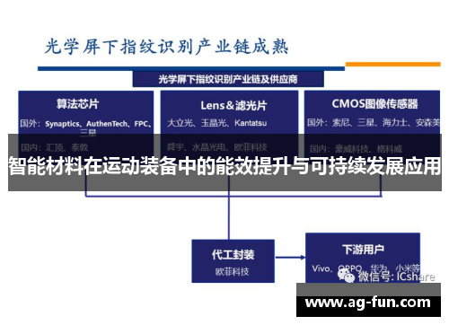 智能材料在运动装备中的能效提升与可持续发展应用