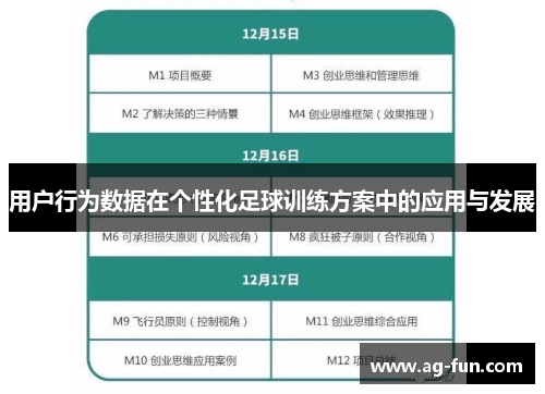 用户行为数据在个性化足球训练方案中的应用与发展