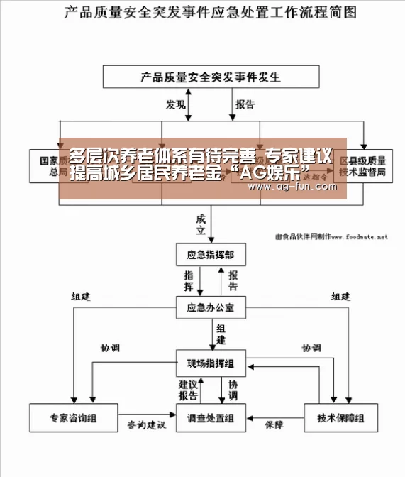 AG真人